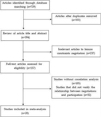 Comprehensive Analysis of the Relationship Between Leisure Constraints Negotiation and Leisure Participation Within the Korean Context